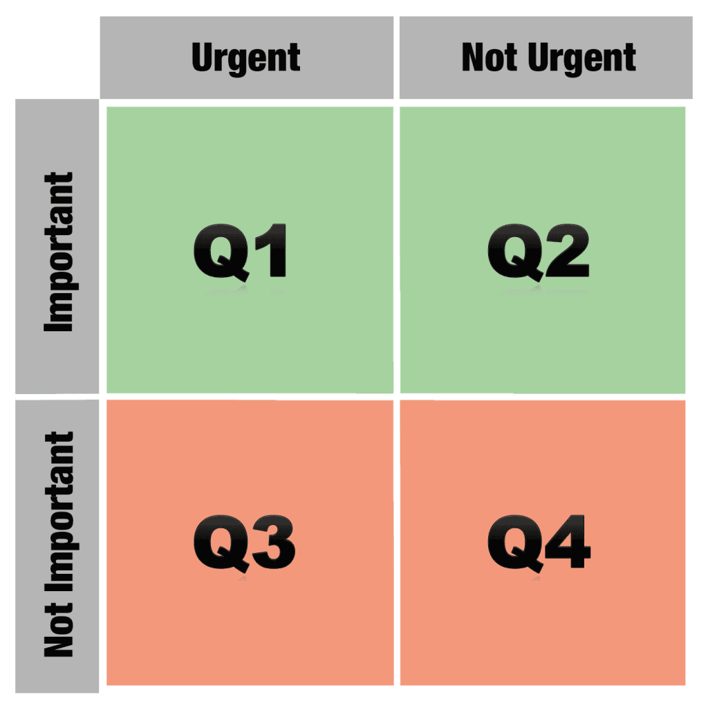 Eisenhower Matrix